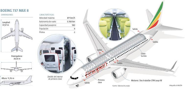 Boeing 737 8q8 схема салона