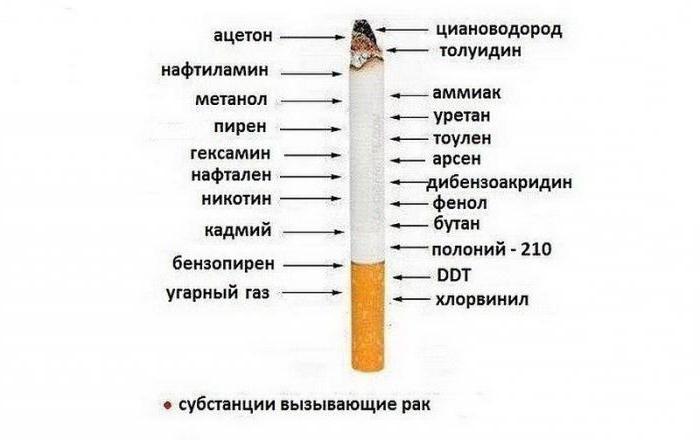 почему курение опасно для здоровья