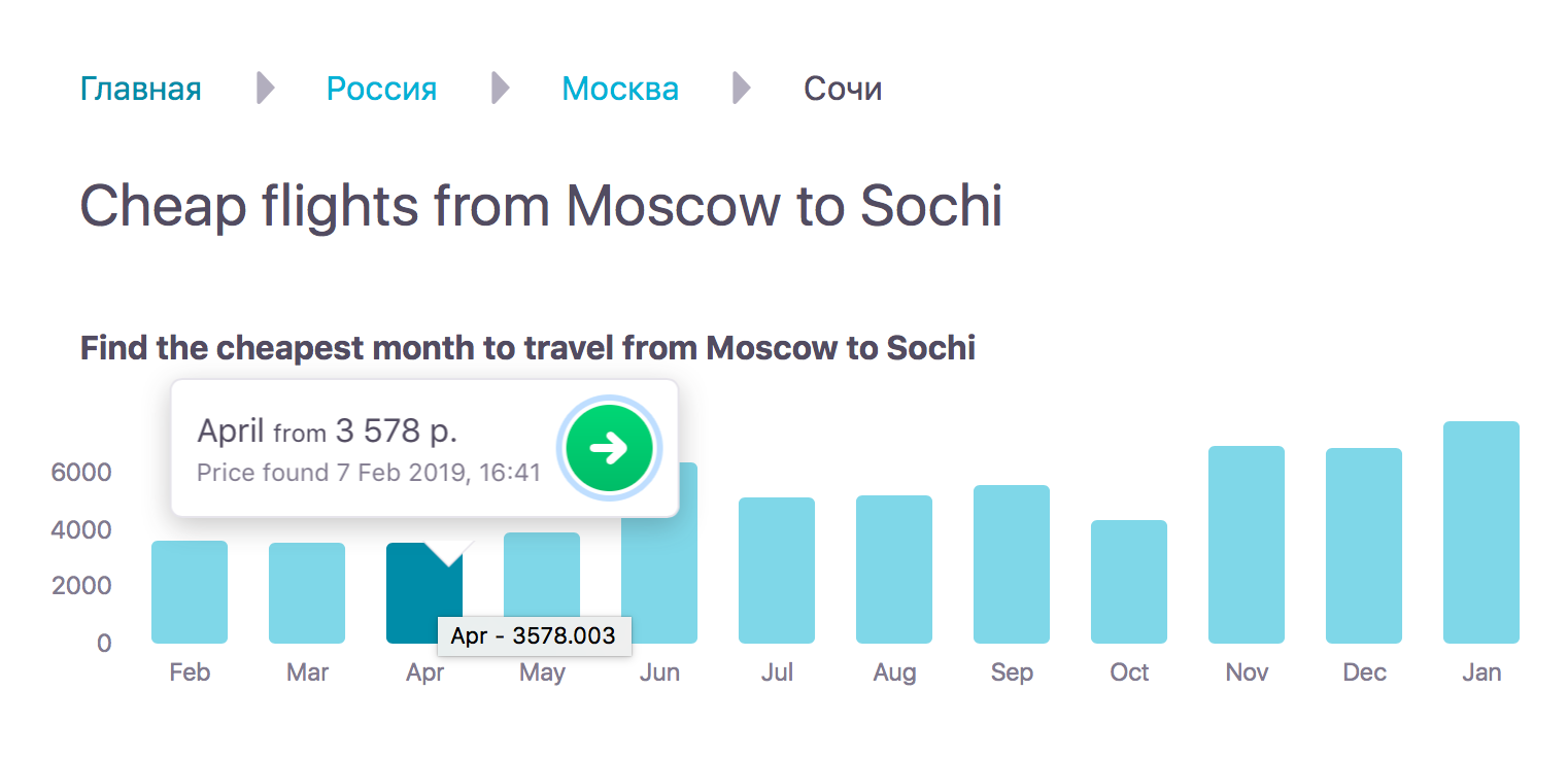 В феврале и апреле перелет в Сочи стоит в среднем 3500 <span class=ruble>Р</span>