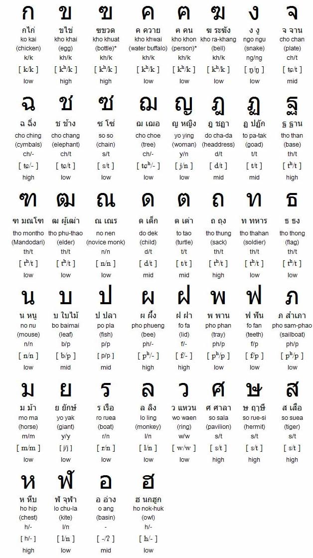 Тайский алфавит