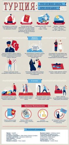 Что нужно знать при поездке в Турцию