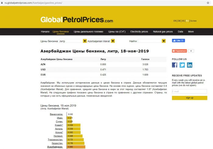Скриншот сайта globalpetrolprices