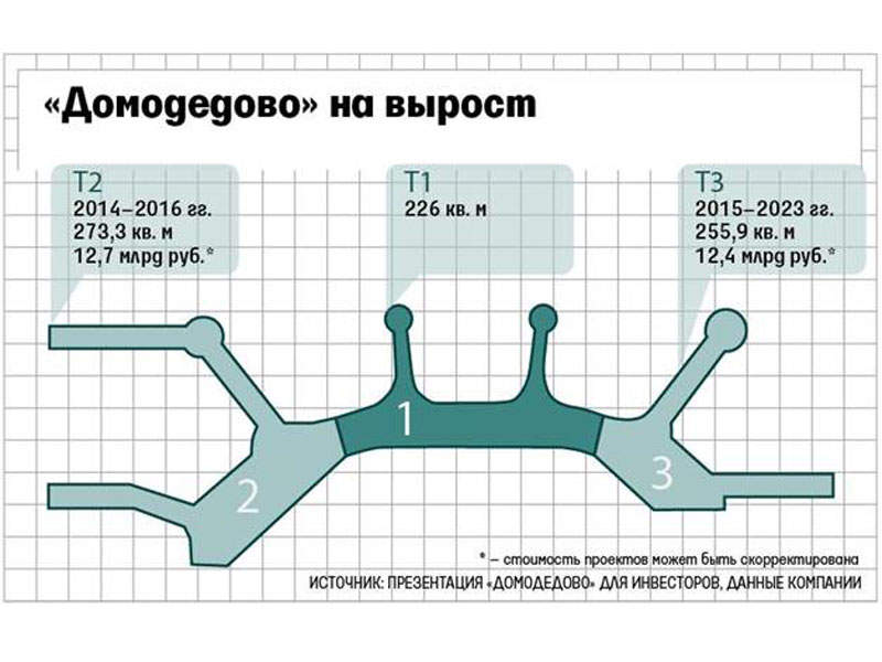 Схема гейтов в домодедово