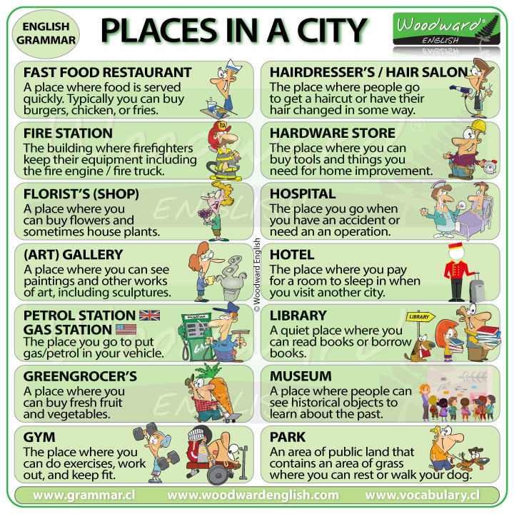 English Places in a city - ESL Vocabulary