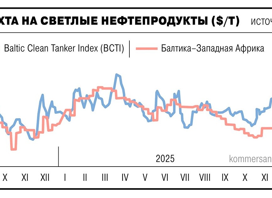 «Ъ»: в России резко выросли риски банкротства сети спортивных товаров Desport